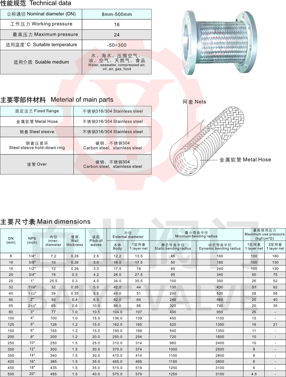62-不銹鋼金屬軟接頭2.jpg